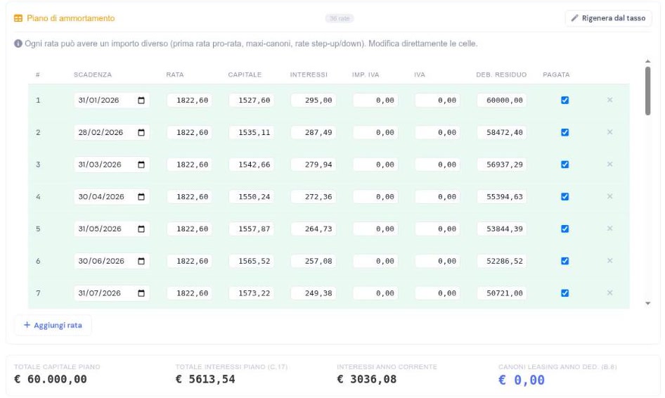 Finanziamenti e leasing: come entrano davvero in bilancio